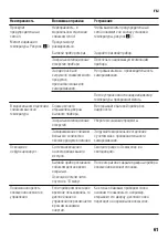 Предварительный просмотр 61 страницы Bosch KGN34NW3AG Instructions For Use Manual