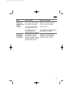 Предварительный просмотр 45 страницы Bosch KGP 36360 Operating Instructions Manual