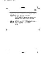 Предварительный просмотр 75 страницы Bosch KGP 36360 Operating Instructions Manual