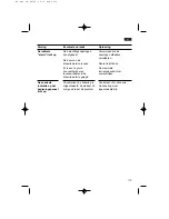 Предварительный просмотр 119 страницы Bosch KGP 36360 Operating Instructions Manual