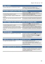 Предварительный просмотр 95 страницы Bosch KIF84 Series User Manual