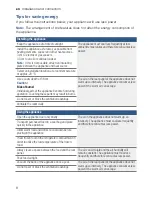 Preview for 8 page of Bosch KIN86AD30G User Manual