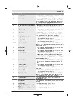 Предварительный просмотр 14 страницы Bosch Kiox BUI330 Instruction Manual