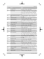 Предварительный просмотр 26 страницы Bosch Kiox BUI330 Instruction Manual