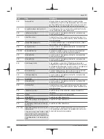 Предварительный просмотр 62 страницы Bosch Kiox BUI330 Instruction Manual