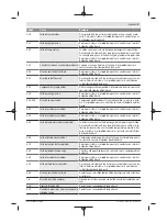 Preview for 49 page of Bosch Kiox Original Operating Instructions