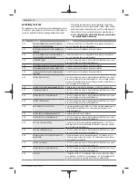 Preview for 84 page of Bosch Kiox Original Operating Instructions