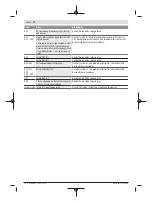 Preview for 98 page of Bosch Kiox Original Operating Instructions