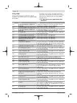 Preview for 108 page of Bosch Kiox Original Operating Instructions