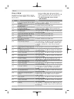 Preview for 120 page of Bosch Kiox Original Operating Instructions