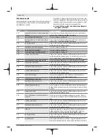 Preview for 132 page of Bosch Kiox Original Operating Instructions