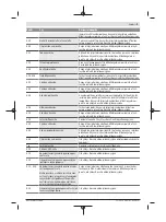 Preview for 133 page of Bosch Kiox Original Operating Instructions