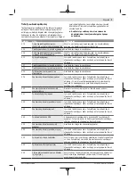 Preview for 145 page of Bosch Kiox Original Operating Instructions