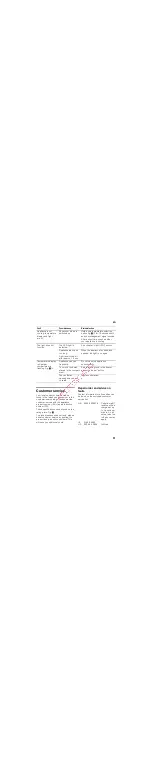 Preview for 31 page of Bosch KIR25 Series Instructions For Use Manual