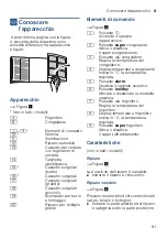 Preview for 81 page of Bosch KIS87AD40 User Manual