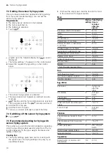 Preview for 10 page of Bosch KN6 DV1 Series User Manual