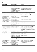 Preview for 56 page of Bosch KSW36PI30 User Manual