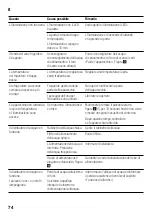 Предварительный просмотр 74 страницы Bosch KSW36PI30 User Manual