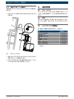 Предварительный просмотр 114 страницы Bosch KTS 515 Product Description