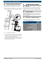 Предварительный просмотр 122 страницы Bosch KTS 515 Product Description