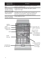 Предварительный просмотр 36 страницы Bosch Lave-Vaisselle Operating Instructions Manual