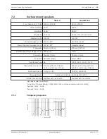 Предварительный просмотр 33 страницы Bosch LB6-100S-D Installation Manual