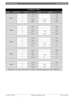 Preview for 26 page of Bosch LM Series Installation, Operation And Maintenance Manual