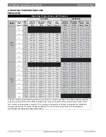 Preview for 30 page of Bosch LM Series Installation, Operation And Maintenance Manual