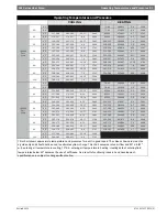 Preview for 31 page of Bosch LM Series Installation, Operation And Maintenance Manual