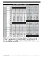 Preview for 32 page of Bosch LM Series Installation, Operation And Maintenance Manual