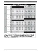 Preview for 33 page of Bosch LM Series Installation, Operation And Maintenance Manual