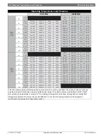 Preview for 34 page of Bosch LM Series Installation, Operation And Maintenance Manual