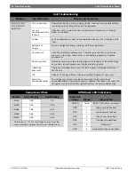 Preview for 22 page of Bosch LM024 Operating Instructions Manual