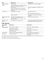 Preview for 31 page of Bosch LOGIXX 10 Operating, Care And Installation Instructions Manual