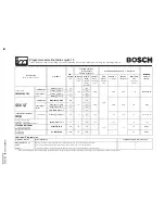 Preview for 36 page of Bosch LOGIXX 10 Operating, Care And Installation Instructions Manual