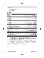 Предварительный просмотр 240 страницы Bosch LR 7 Professional Original Instructions Manual