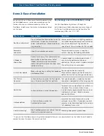 Preview for 4 page of Bosch LTC-0498-21 Demo Manual