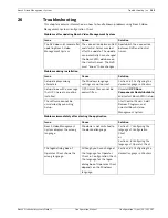 Preview for 165 page of Bosch LTC 1311/20 FlexiDome I Configuration Manual