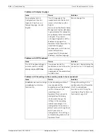 Preview for 166 page of Bosch LTC 1311/20 FlexiDome I Configuration Manual