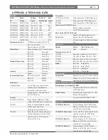 Preview for 10 page of Bosch LTC 2009 Series Instruction Manual