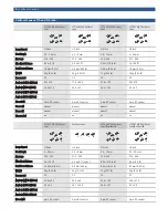 Preview for 4 page of Bosch LTC 3364/50 Technical Specifications