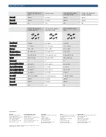 Preview for 5 page of Bosch LTC 3364/50 Technical Specifications