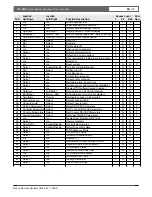 Preview for 15 page of Bosch LTC 8900 Series User Manual