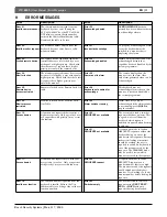 Preview for 31 page of Bosch LTC 8900 Series User Manual