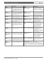 Preview for 32 page of Bosch LTC 8900 Series User Manual