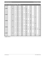 Preview for 27 page of Bosch LV Series Installation And Maintenance Manual