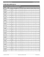 Preview for 30 page of Bosch LV Series Installation And Maintenance Manual