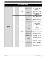 Preview for 37 page of Bosch LV Series Installation And Maintenance Manual