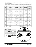 Предварительный просмотр 2 страницы Bosch MAGIC.SENS MSS 400 Installation Details