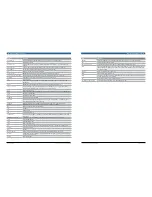 Preview for 16 page of Bosch Mastertech Vehicle Communication Interface User Manual